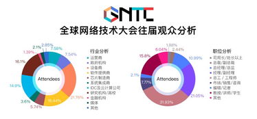 GTNC 2018全球網絡技術大會媒體中心最新報道 聚焦前沿，驅動未來